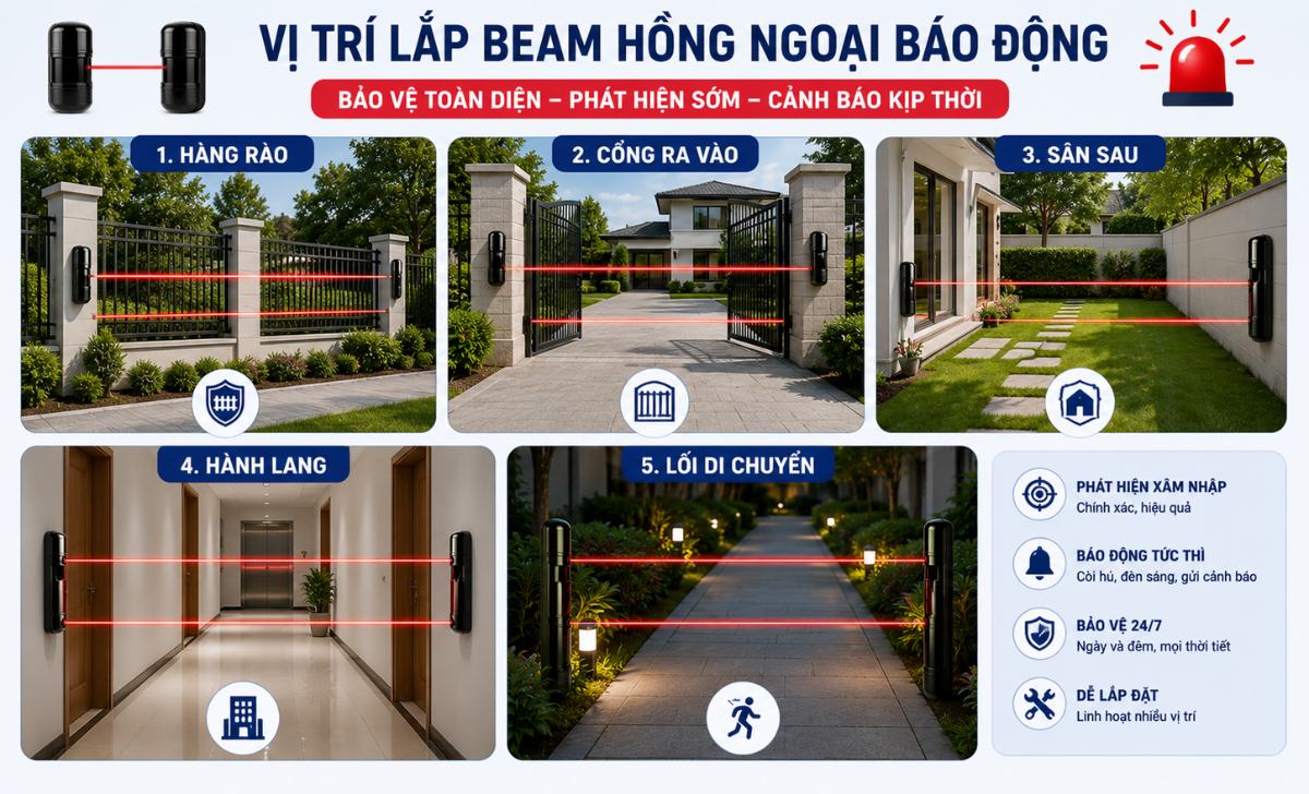 Vị trí lắp đặt beam hồng ngoại báo động hiệu quả