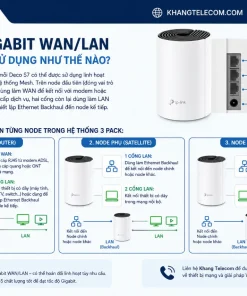 WiFi Mesh TP-Link Deco S7 3 Pack: AC1900, 100+ User, 3 Gigabit