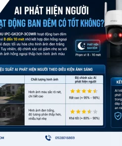 IMOU IPC-GK2CP-3C0WR: Giá Bán, Quay Quét 360°, AI Phát Hiện Người
