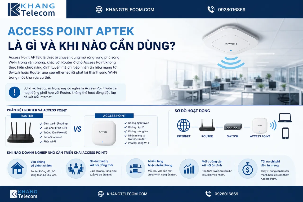 Access Point APTEK Là Gì Và Khi Nào Cần Dùng?