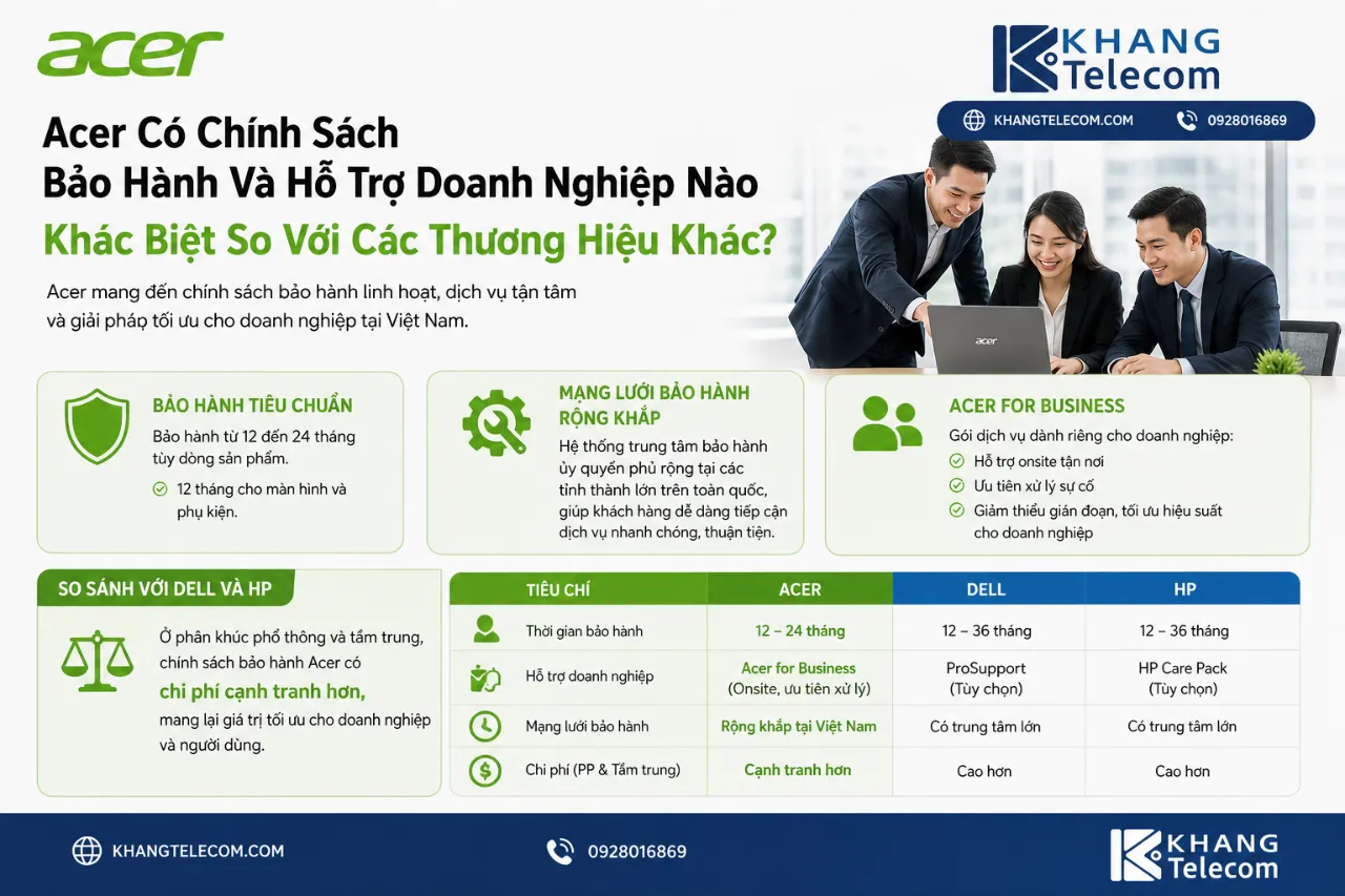 Acer Có Chính Sách Bảo Hành Và Hỗ Trợ Doanh Nghiệp Nào Khác Biệt So Với Các Thương Hiệu Khác?