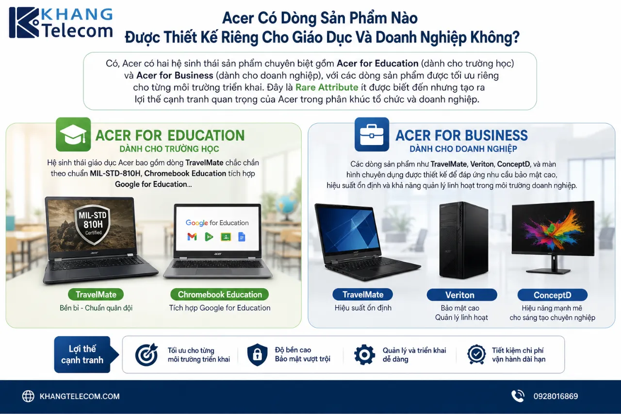 Acer Có Dòng Sản Phẩm Nào Được Thiết Kế Riêng Cho Giáo Dục Và Doanh Nghiệp Không?