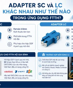 Hộp Phối Quang Dintek ODF 4 Port: FTTH, Treo Tường