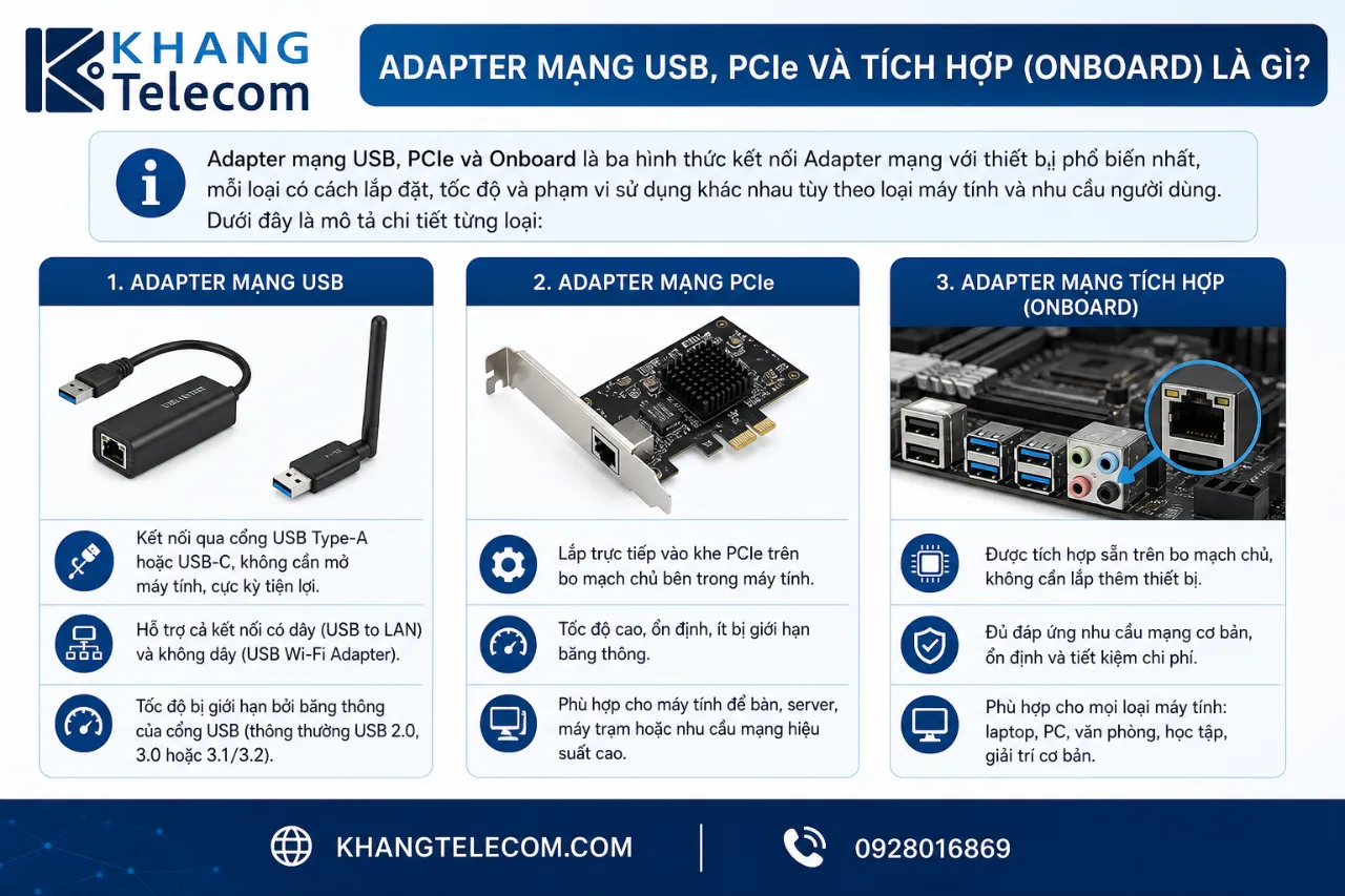 Adapter mạng USB, PCIe và tích hợp (Onboard) là gì?
