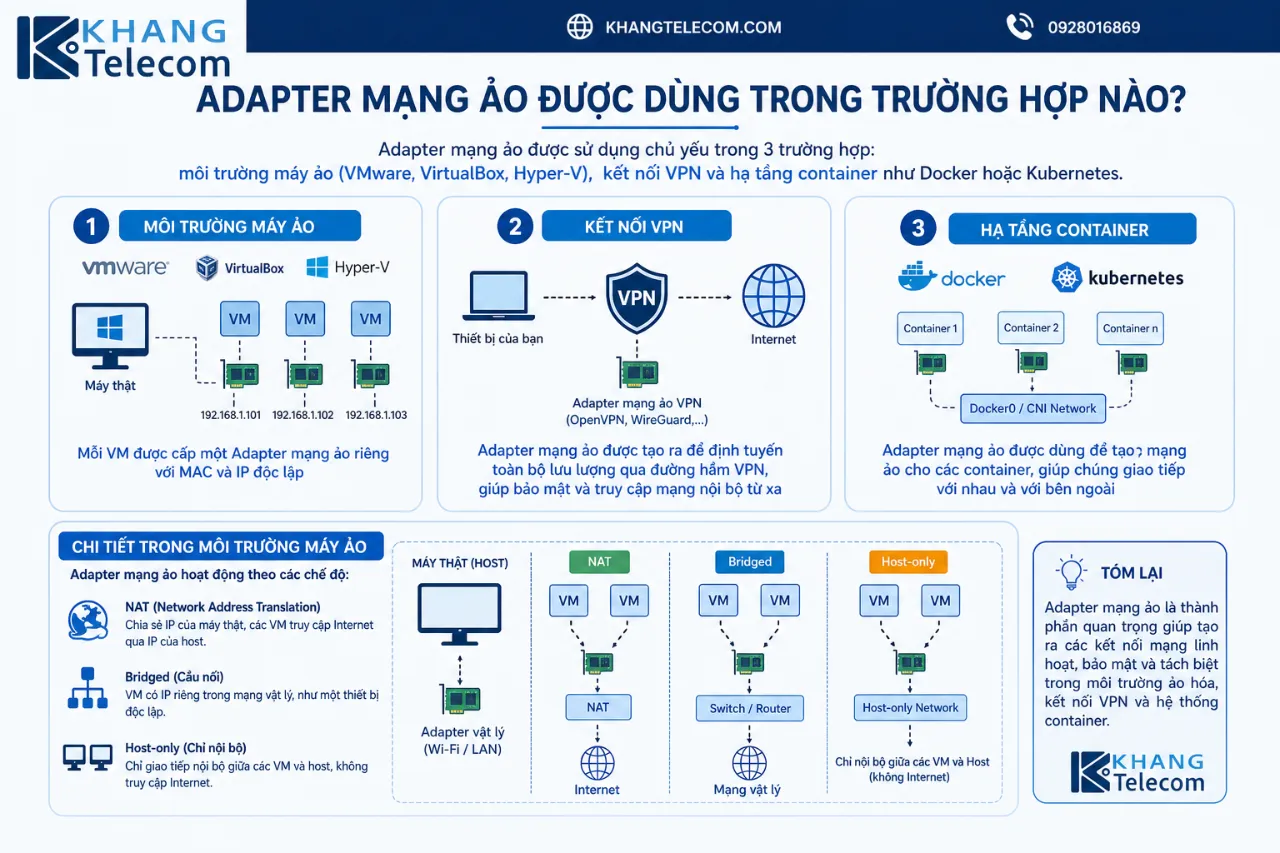Adapter mạng ảo được dùng trong trường hợp nào?