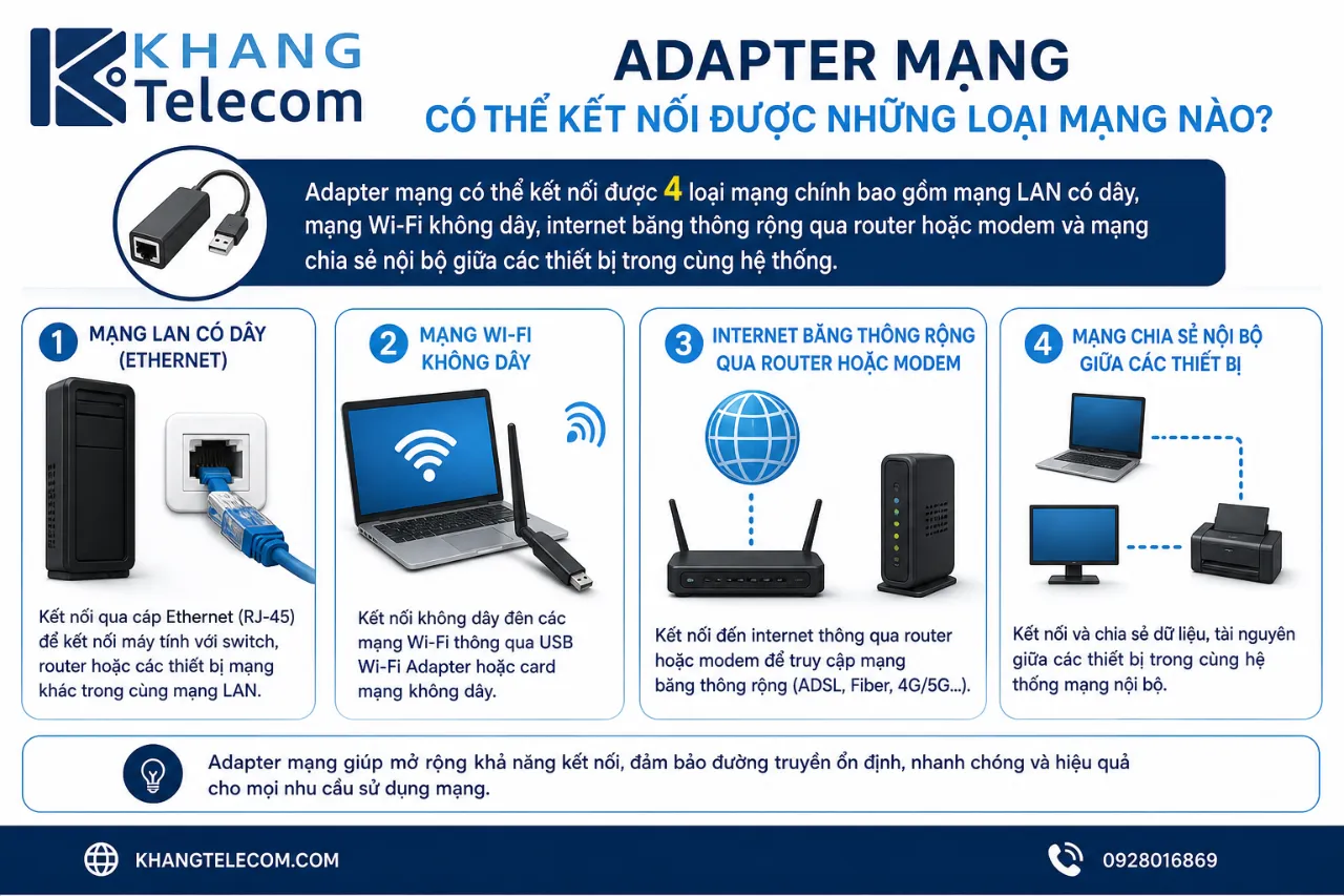 Adapter mạng có thể kết nối được những loại mạng nào?