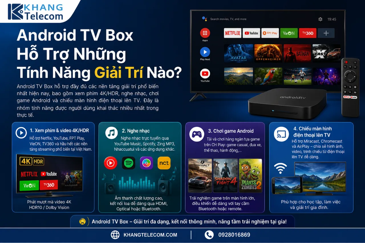Android TV Box Hỗ Trợ Những Tính Năng Giải Trí Nào?