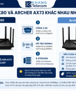 Router Wifi 6 TP-Link Archer AX80: AX6000, 2.5G, 160MHz, OneMesh
