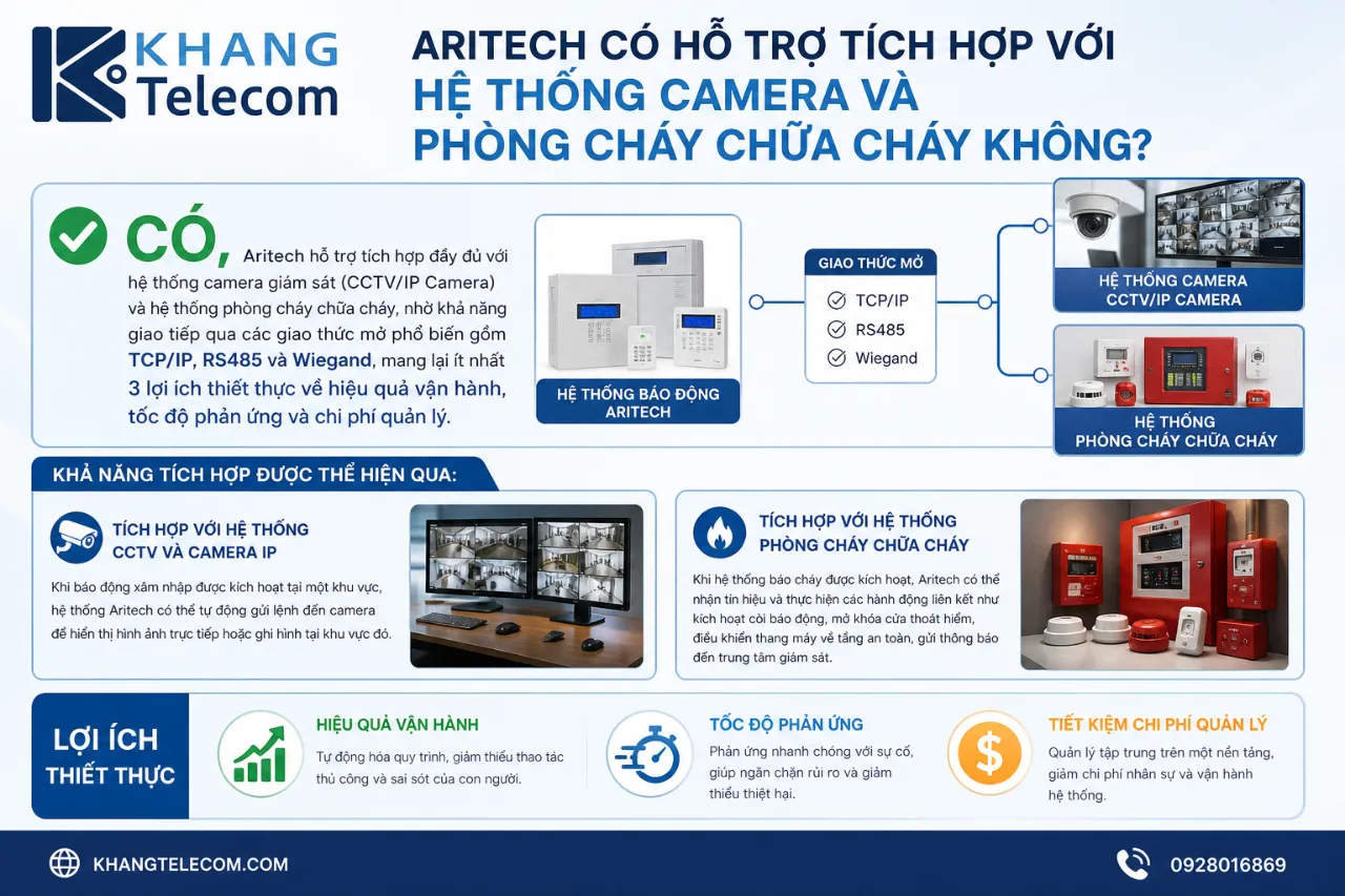 Aritech Có Hỗ Trợ Tích Hợp Với Hệ Thống Camera Và Phòng Cháy Chữa Cháy Không?