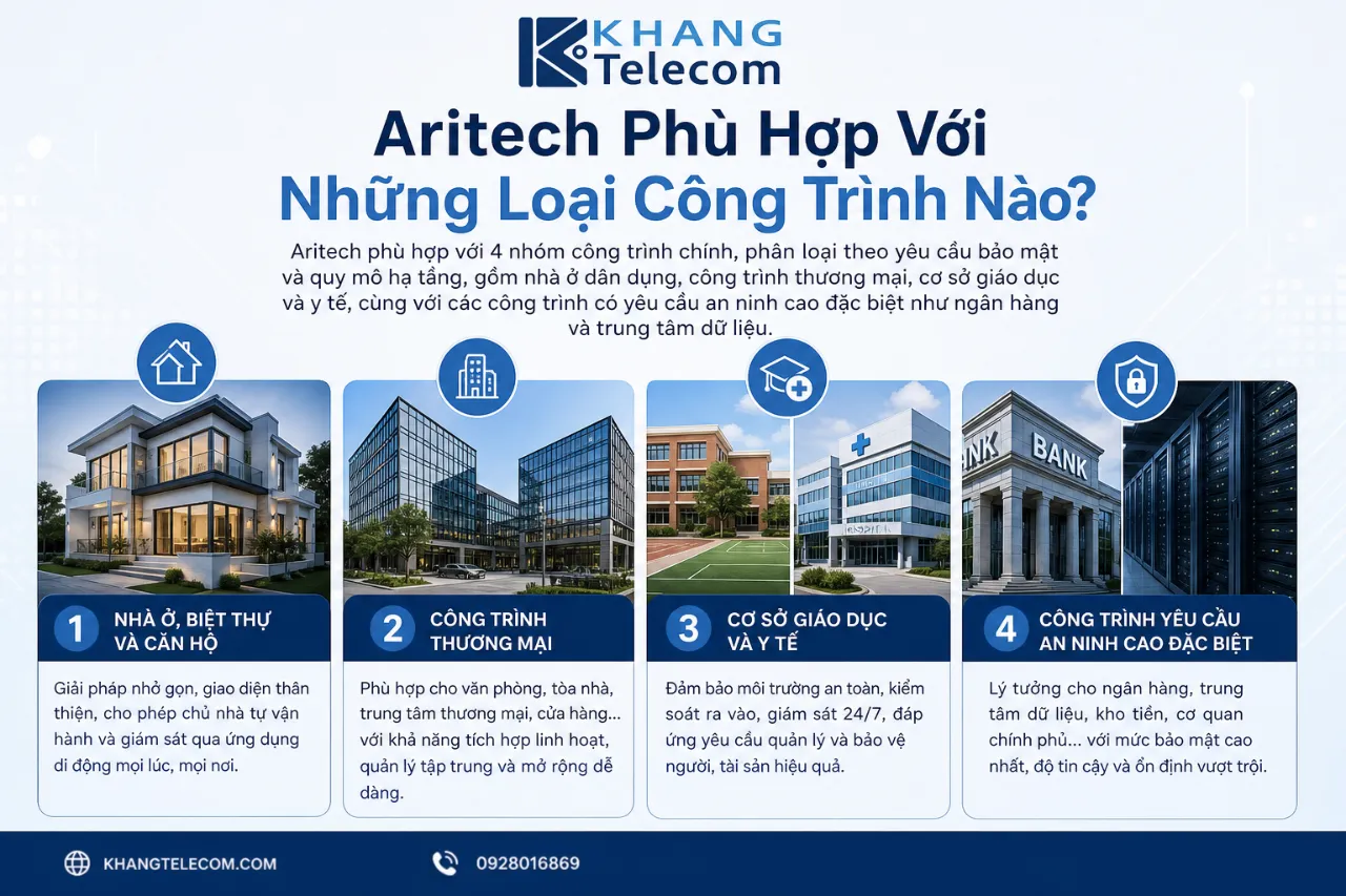 Aritech Phù Hợp Với Những Loại Công Trình Nào?