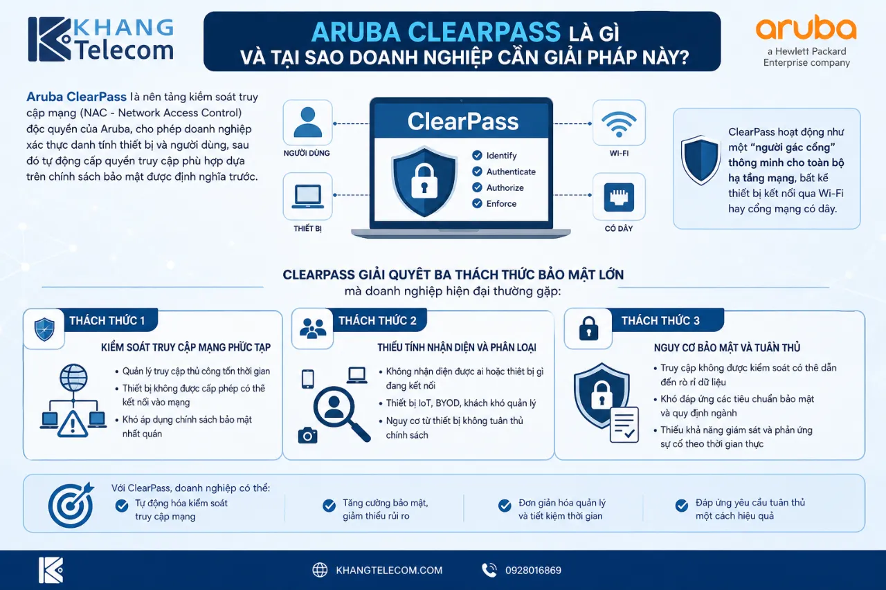 Aruba ClearPass Là Gì Và Tại Sao Doanh Nghiệp Cần Giải Pháp Này?