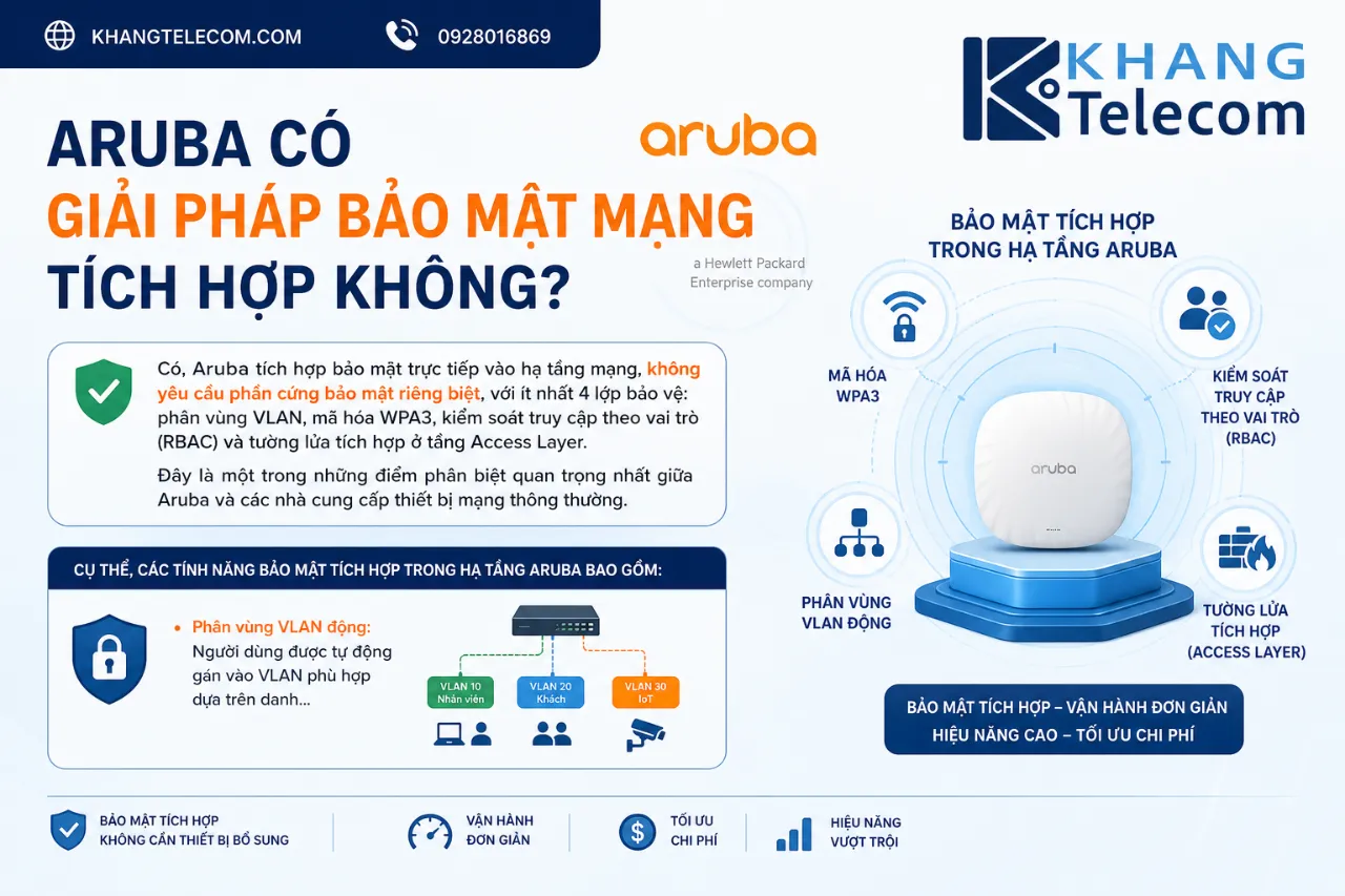 Aruba Có Giải Pháp Bảo Mật Mạng Tích Hợp Không?