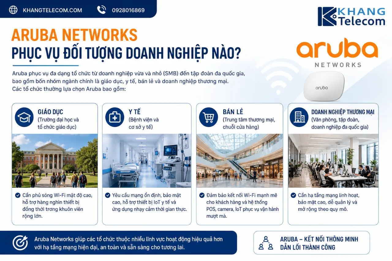 Aruba Networks Phục Vụ Đối Tượng Doanh Nghiệp Nào?