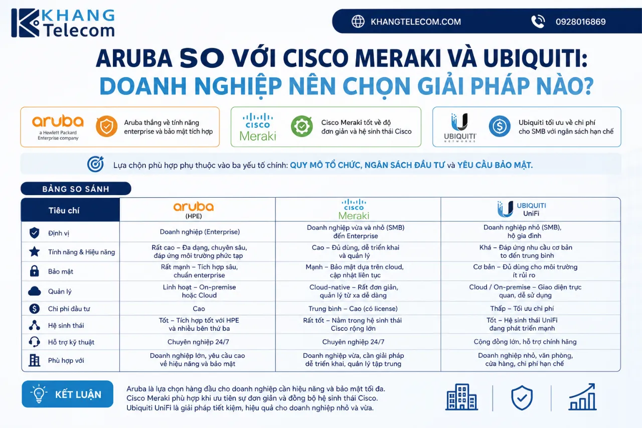 Aruba So Với Cisco Meraki Và Ubiquiti: Doanh Nghiệp Nên Chọn Giải Pháp Nào?