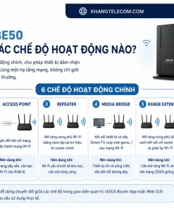 Router Wifi 7 Asus RT-BE50: BE3600, 2.5G WAN, AiMesh, 4 Anten Rời