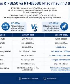 Router Wifi 7 Asus RT-BE50: BE3600, 2.5G WAN, AiMesh, 4 Anten Rời