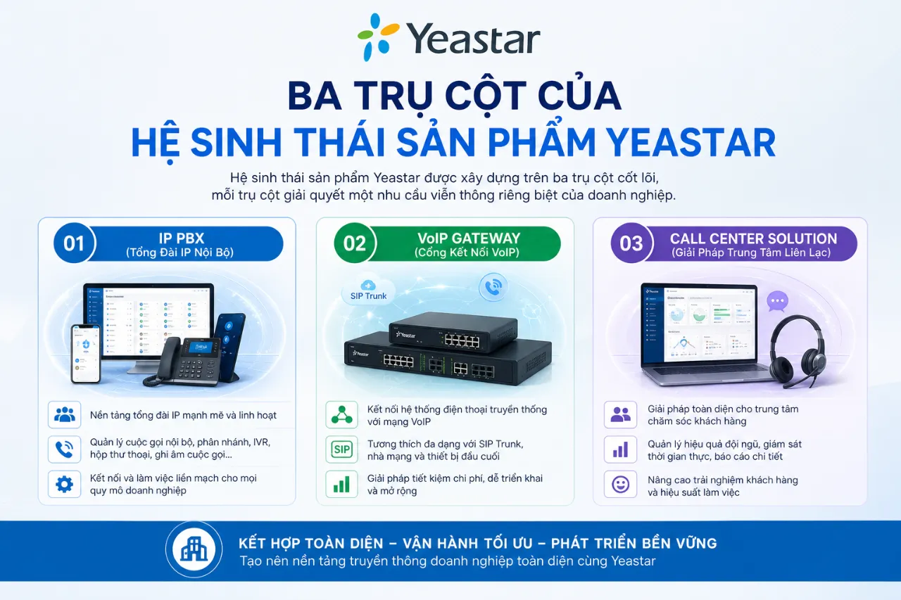 Ba Trụ Cột Của Hệ Sinh Thái Sản Phẩm Yeastar