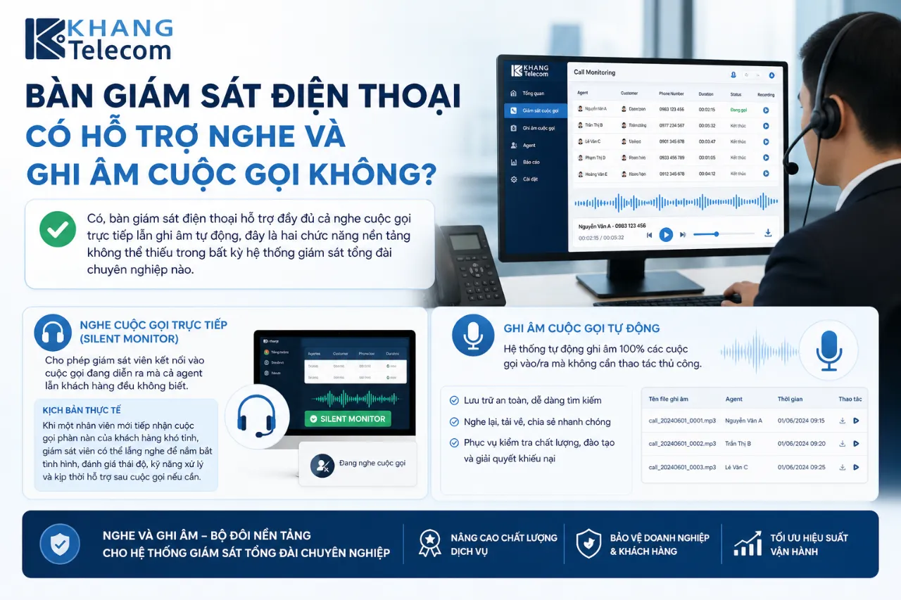 Bàn Giám Sát Điện Thoại Có Hỗ Trợ Nghe Và Ghi Âm Cuộc Gọi Không?