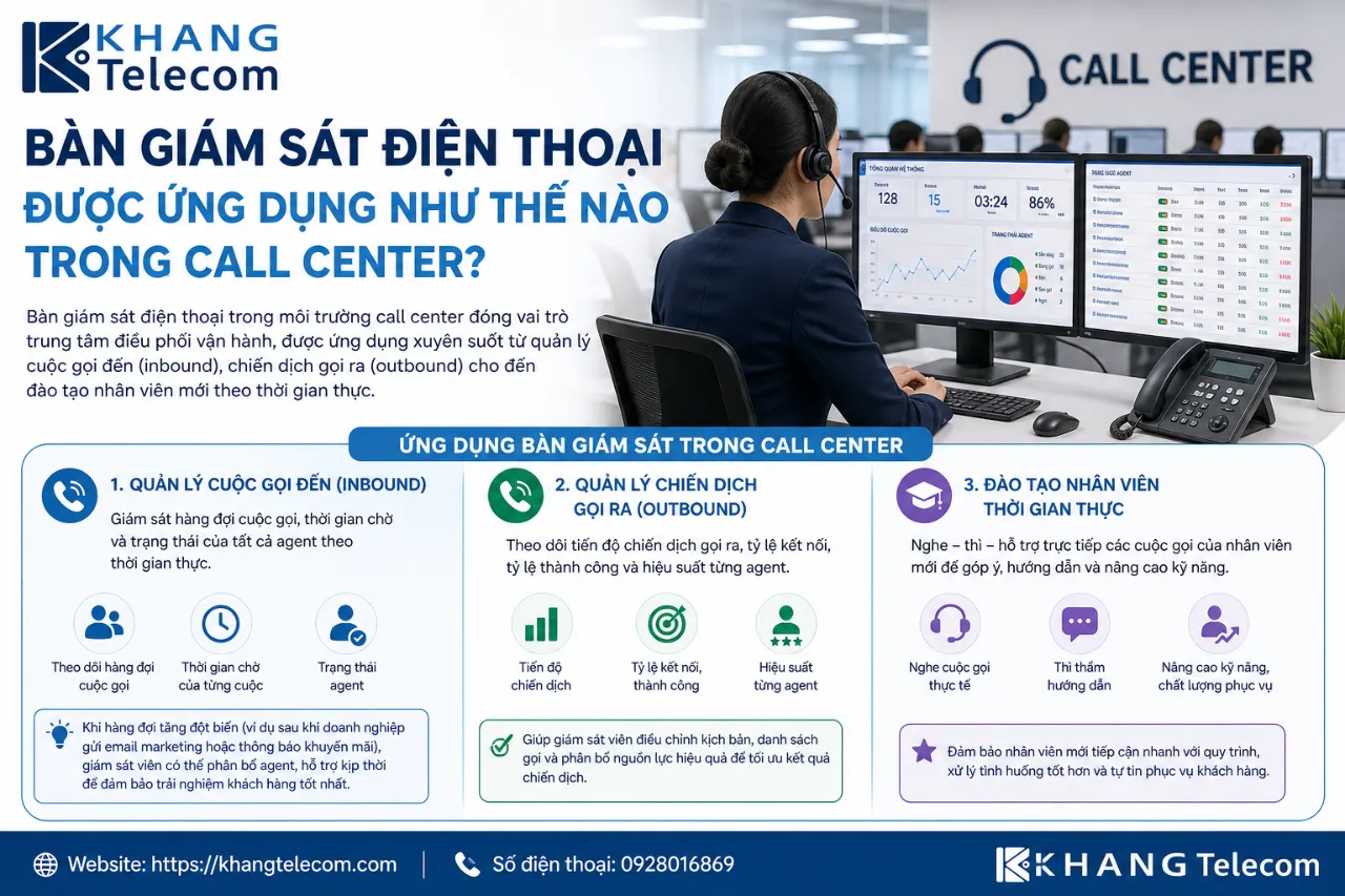 Bàn Giám Sát Điện Thoại Được Ứng Dụng Như Thế Nào Trong Call Center?