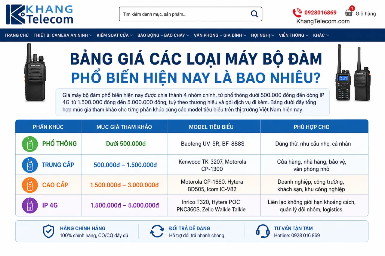 Bảng Giá Các Loại Máy Bộ Đàm Phổ Biến Hiện Nay Là Bao Nhiêu?