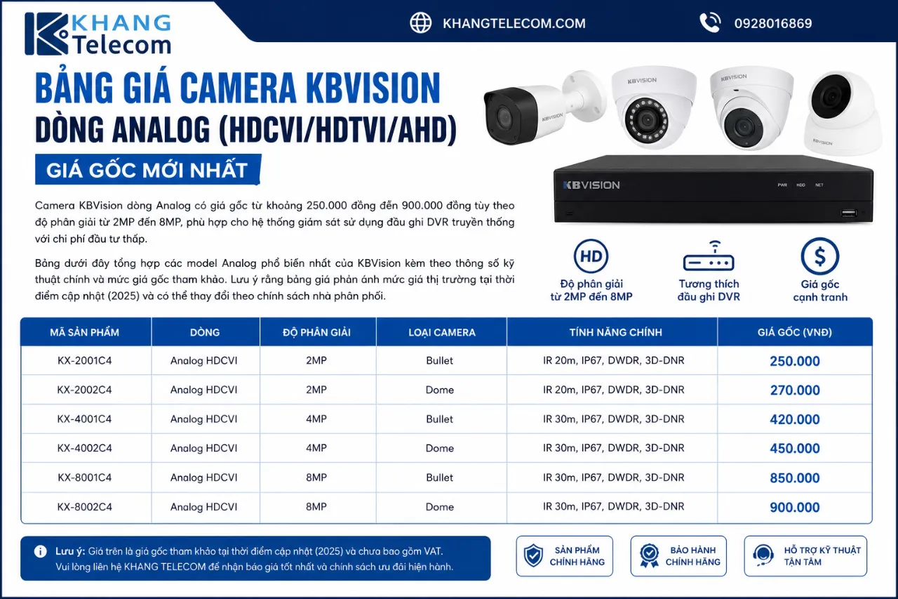Bảng Giá Camera KBVision Dòng Analog (HDCVI/HDTVI/AHD) Giá Gốc Mới Nhất