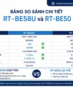 Bộ Phát Wifi 7 Asus RT-BE58U: BE3600, 2.5G WAN, AiMesh, USB 3.2