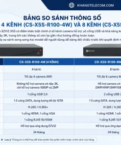 Đầu Ghi EZVIZ X5S: 4 Kênh Không Dây, H.265+, Hỗ Trợ Ổ 8TB