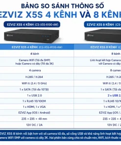 Đầu Ghi IP EZVIZ X5S 8 Kênh: Chuẩn H.265, Quản Lý 8 Cam, Hỗ Trợ 8TB