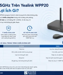 Thiết Bị Trình Chiếu Không Dây Yealink WPP20: Plug Play, 1080P, 5GHz