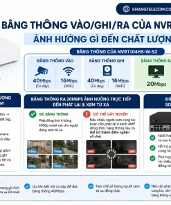 Đầu Ghi Hình IMOU NVR1104HS-W-S2: 4 Kênh, H.265+, WiFi, 8TB, 6MP