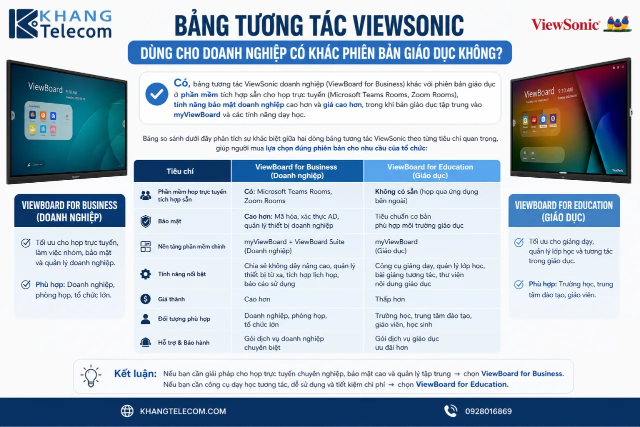 Bảng Tương Tác ViewSonic Dùng Cho Doanh Nghiệp Có Khác Phiên Bản Giáo Dục Không?