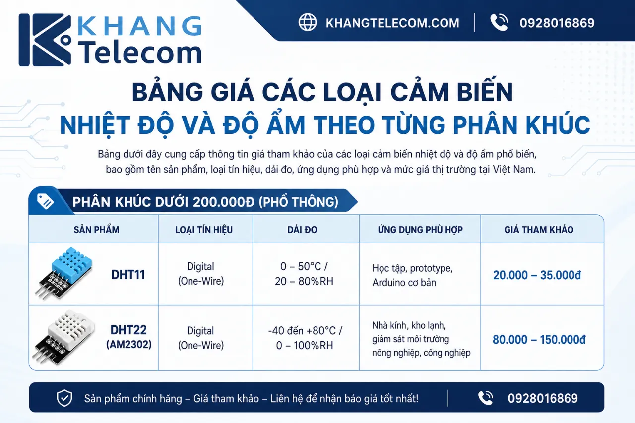 Bảng giá các loại cảm biến nhiệt độ và độ ẩm theo từng phân khúc