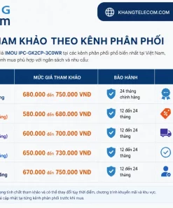 IMOU IPC-GK2CP-3C0WR: Giá Bán, Quay Quét 360°, AI Phát Hiện Người