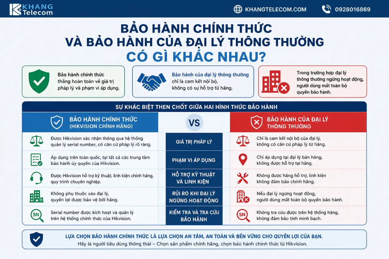 Bảo Hành Chính Thức Và Bảo Hành Của Đại Lý Thông Thường Có Gì Khác Nhau?