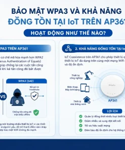 Bộ Phát Sóng Wifi 6 HUAWEI eKit AP361: 1.775Gbps, PoE, 80 User