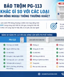Báo Trộm Hồng Ngoại PG-113: 220V, Góc 90°, Còi 100dB