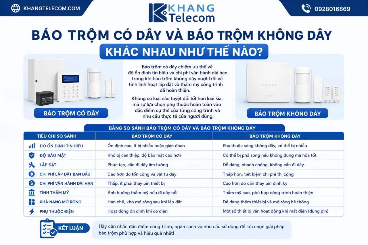 Báo trộm có dây và báo trộm không dây khác nhau như thế nào?