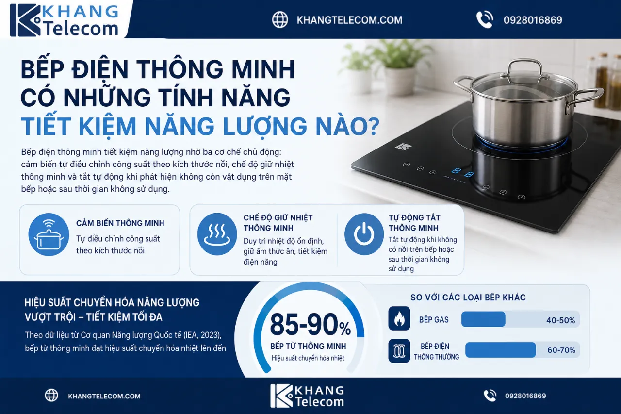 Bếp Điện Thông Minh Có Những Tính Năng Tiết Kiệm Năng Lượng Nào?