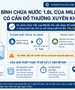 Bình Chứa Nước 1.8L Của MiLife 16L Có Cần Đổ Thường Xuyên Không?