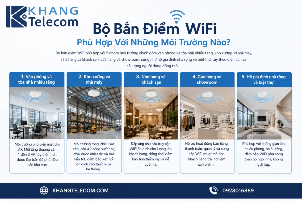 Bộ Bắn Điểm WiFi Phù Hợp Với Những Môi Trường Nào?