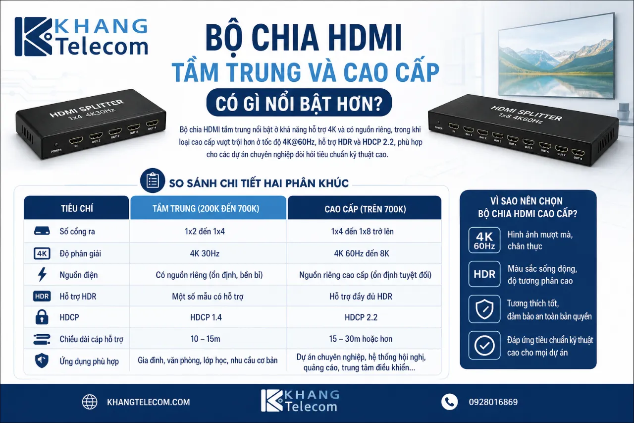 Bộ Chia HDMI Tầm Trung Và Cao Cấp Có Gì Nổi Bật Hơn?
