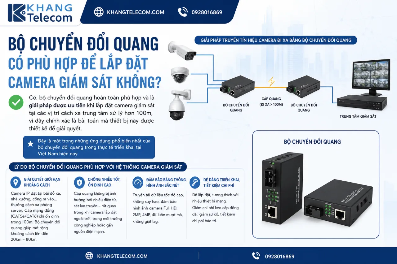Bộ Chuyển Đổi Quang Có Phù Hợp Để Lắp Đặt Camera Giám Sát Không?