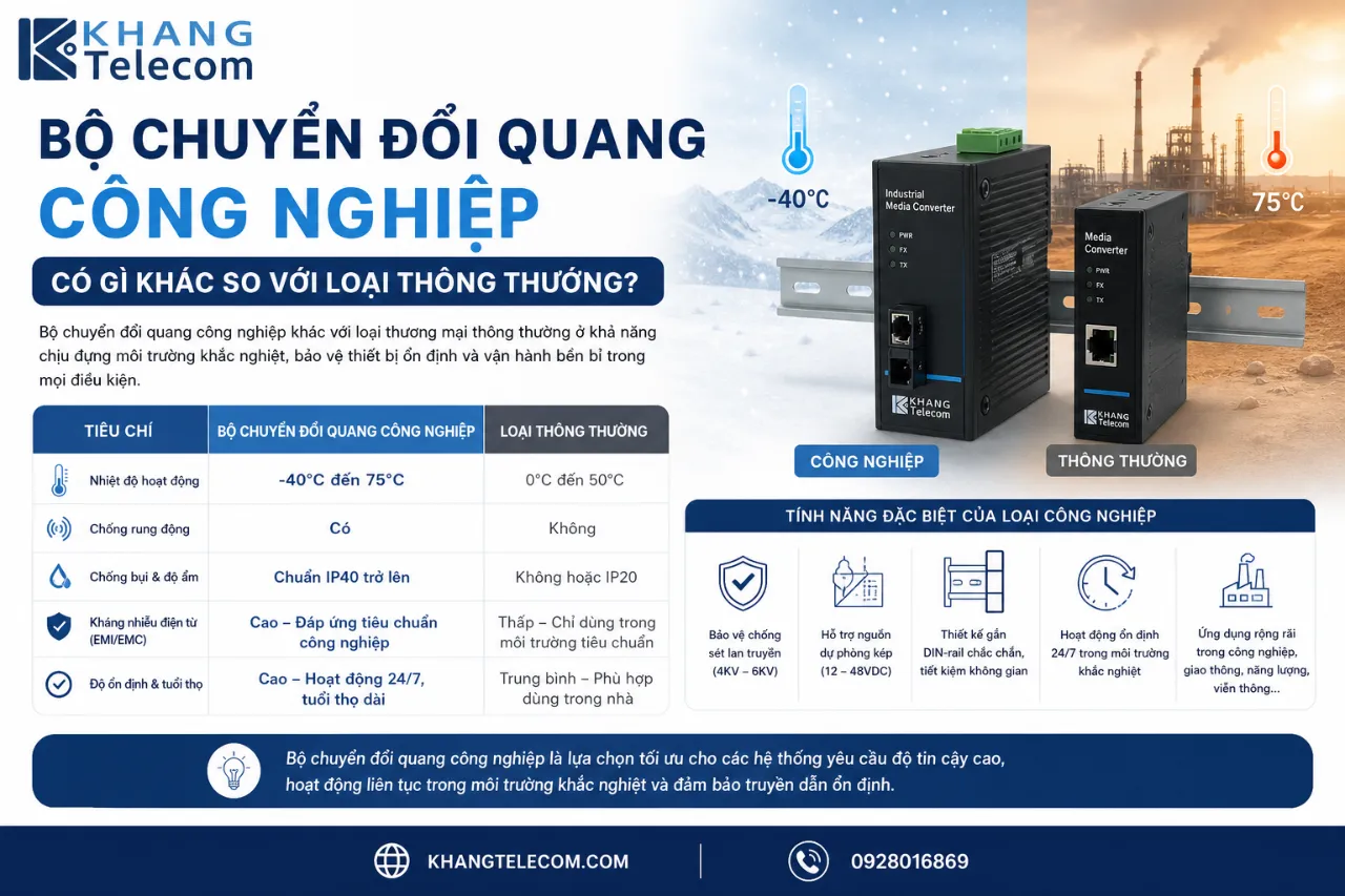 Bộ Chuyển Đổi Quang Công Nghiệp Có Gì Khác So Với Loại Thông Thường?