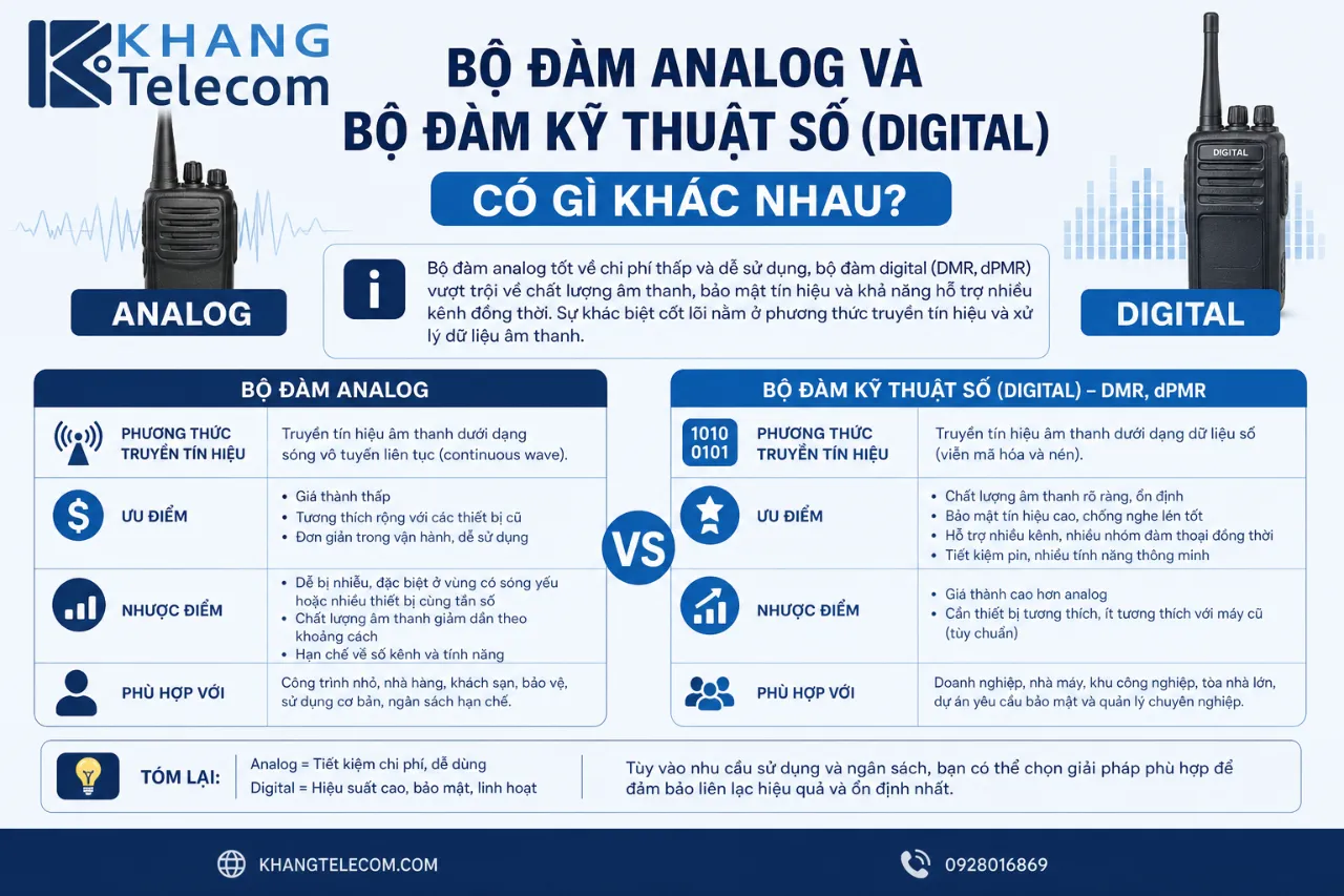 Bộ Đàm Analog Và Bộ Đàm Kỹ Thuật Số (Digital) Có Gì Khác Nhau?