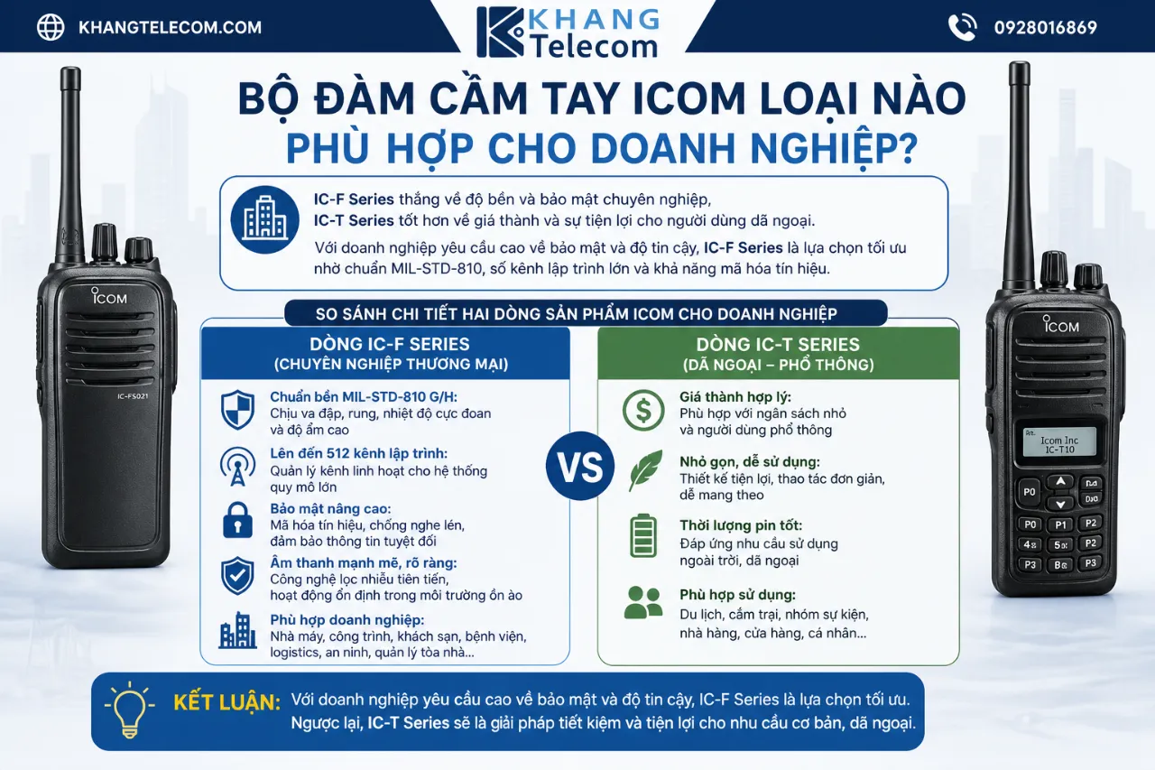 Bộ Đàm Cầm Tay Icom Loại Nào Phù Hợp Cho Doanh Nghiệp?