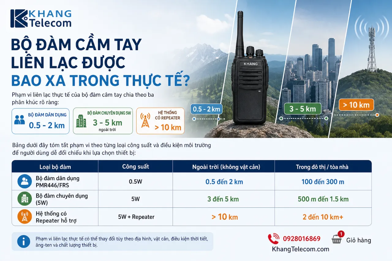 Bộ Đàm Cầm Tay Liên Lạc Được Bao Xa Trong Thực Tế?
