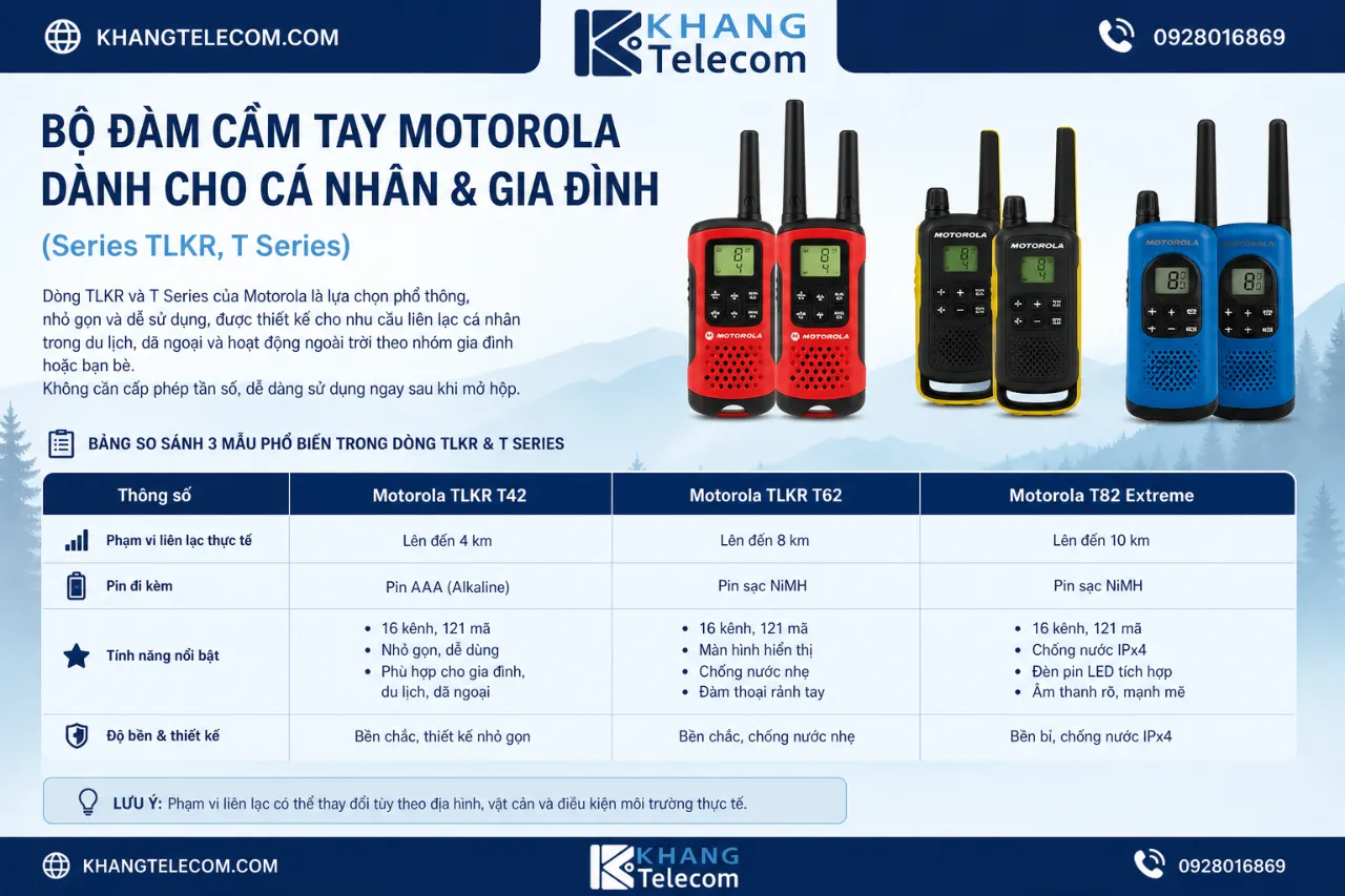 Bộ Đàm Cầm Tay Motorola Dành Cho Cá Nhân & Gia Đình (Series TLKR, T Series)