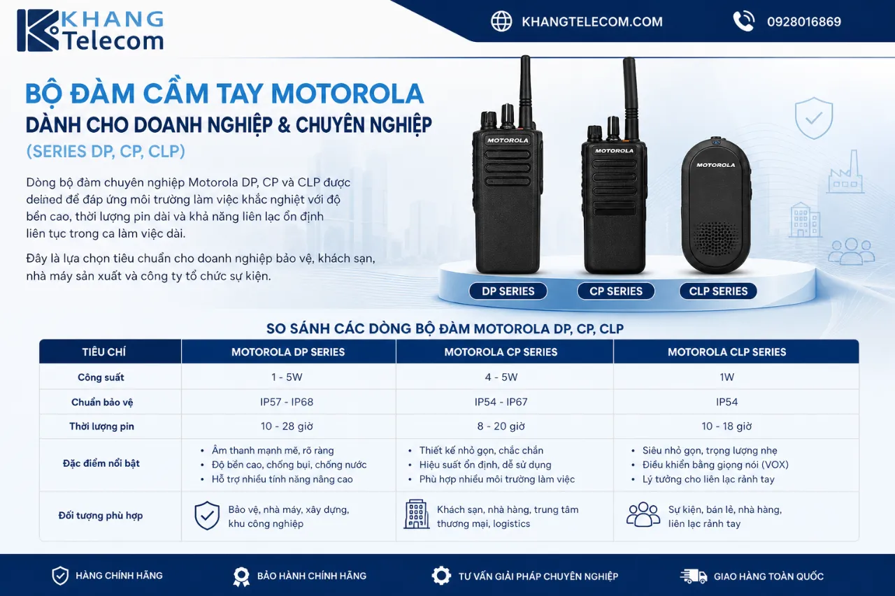 Bộ Đàm Cầm Tay Motorola Dành Cho Doanh Nghiệp & Chuyên Nghiệp (Series DP, CP, CLP)