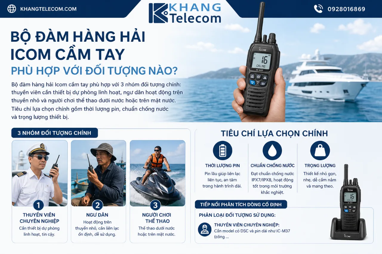 Bộ Đàm Hàng Hải Icom Cầm Tay Phù Hợp Với Đối Tượng Nào?