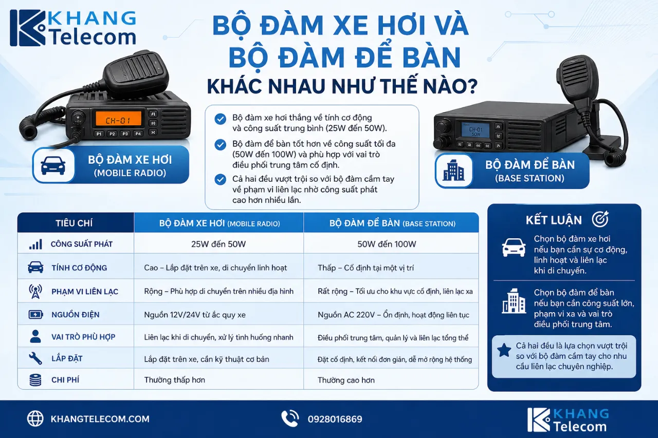 Bộ Đàm Xe Hơi Và Bộ Đàm Để Bàn Khác Nhau Như Thế Nào?